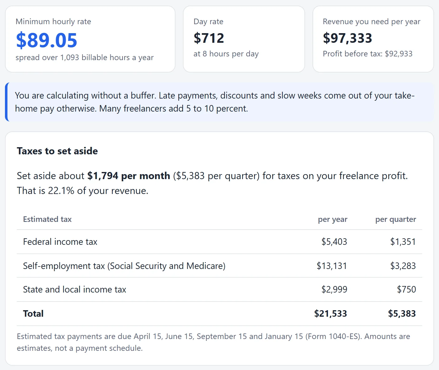 Result area with minimum hourly rate, day rate, revenue needed and the breakdown of your revenue